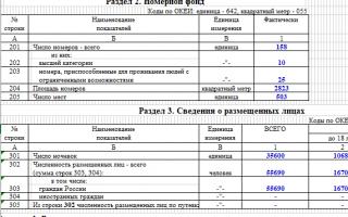 Законодательная база российской федерации Статистика форма 1 кср годовая