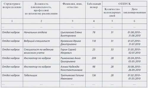 Лист ознакомления работников с графиком отпусков образец